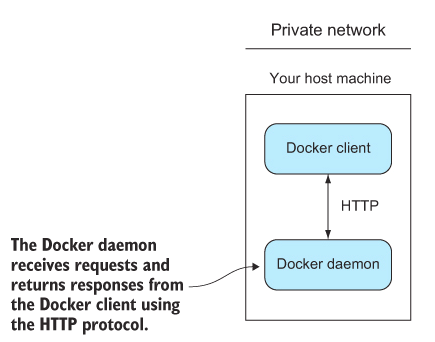 docker_daemon